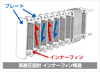 高耐圧設計