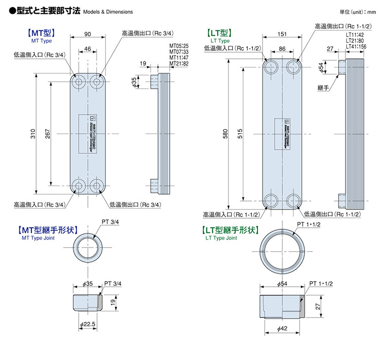 型式と主要部寸法