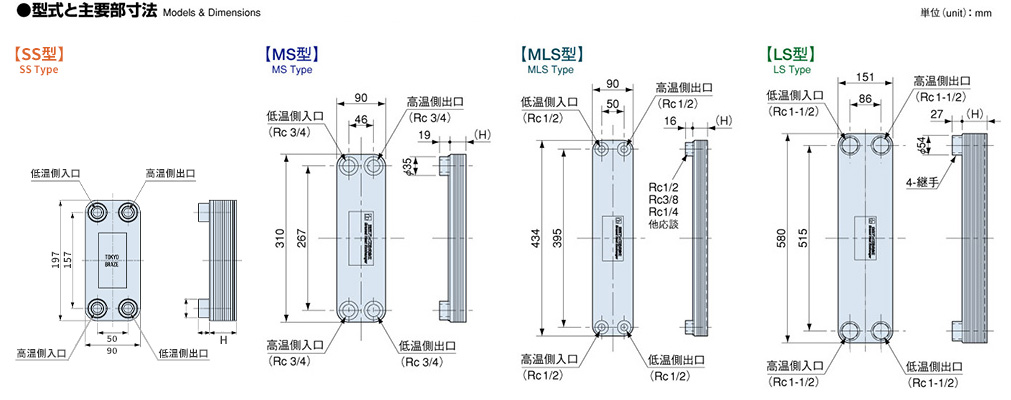 型式と主要部寸法